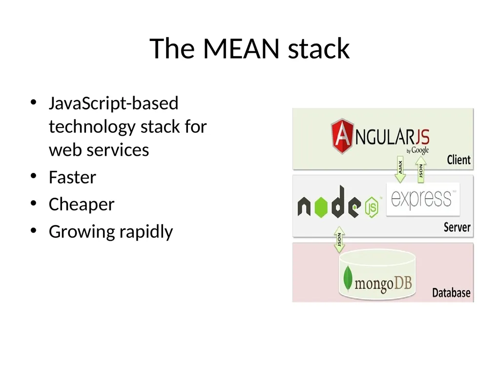 NodeJS 3rd October 2019 The MEAN stack - slide 2 of 32