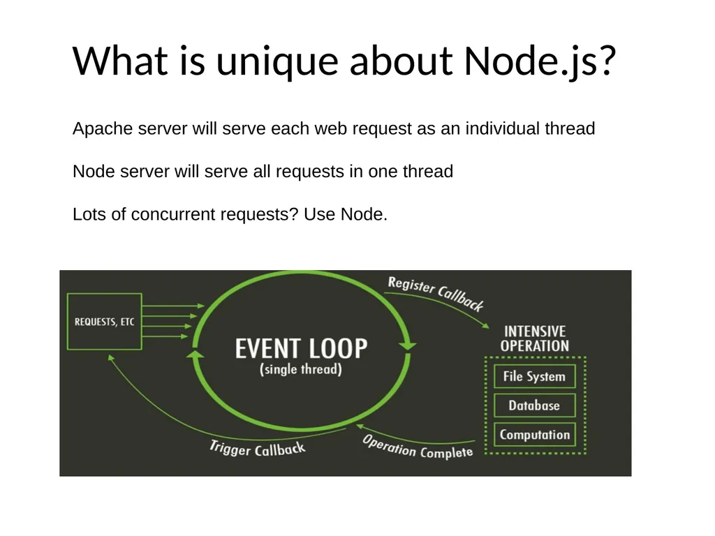 NodeJS 3rd October 2019 The MEAN stack - slide 4 of 32