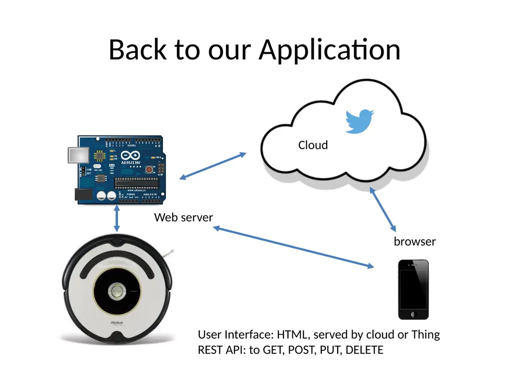 IoT application archicture with node.js Robert - slide 10 of 14