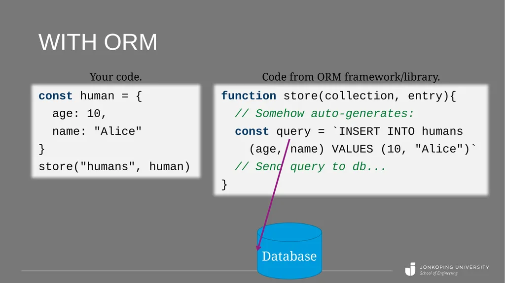 Using sequelize in node.js Peter Larsson-Green - slide 5 of 17