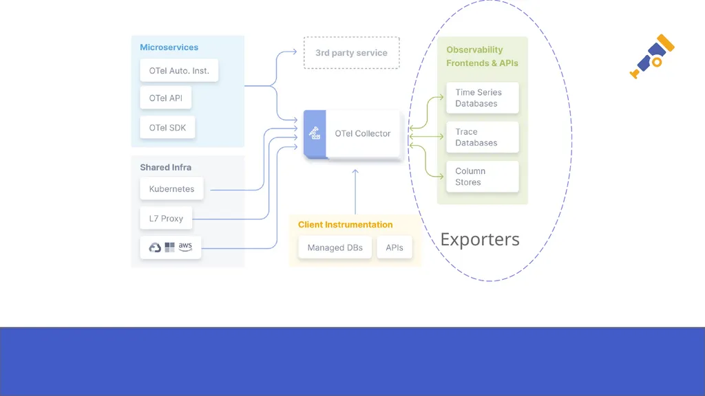 Auto Instrumentation for your NodeJS application - slide 9 of 21