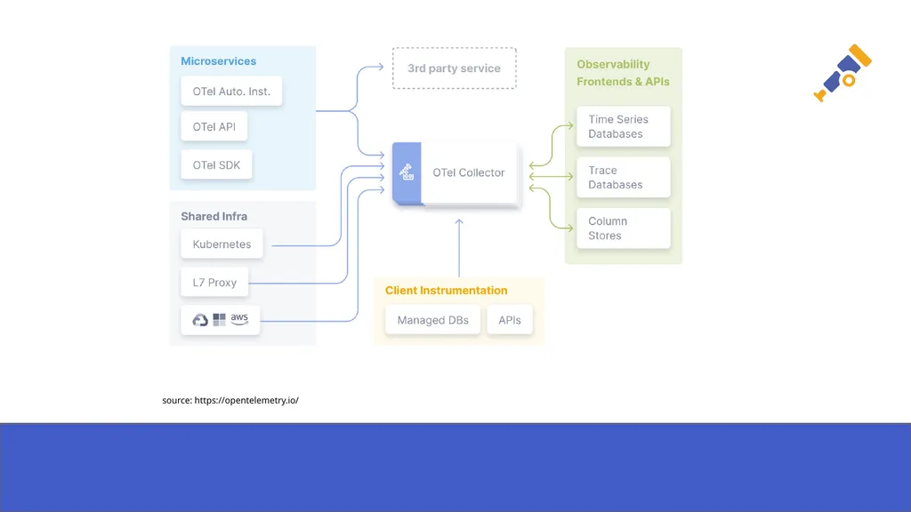 Auto Instrumentation for your NodeJS application - slide 4 of 21