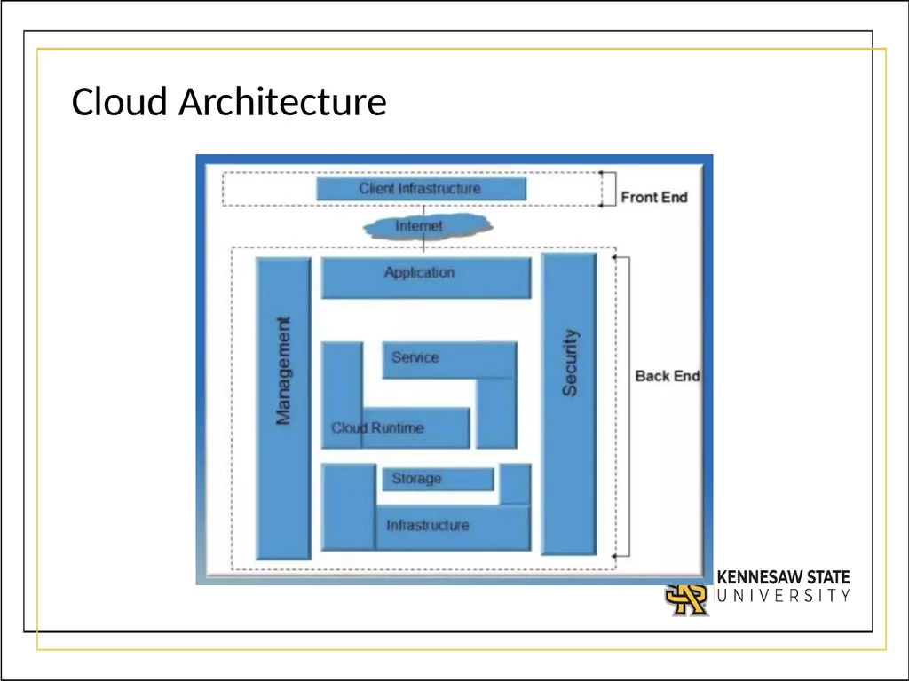 CSE1300 Cloud Computing What is Cloud Computing? - slide 7 of 21