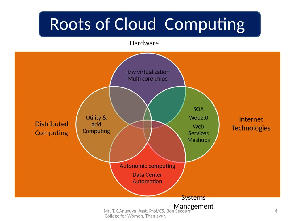 Introduction to Cloud Computing 1 Ms. T.K.Anusuya, - slide 4 of 20