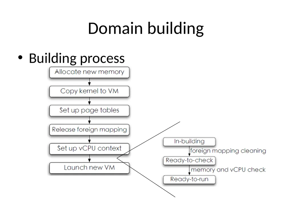 Virtualization and Cloud Computing Definition - slide 12 of 18