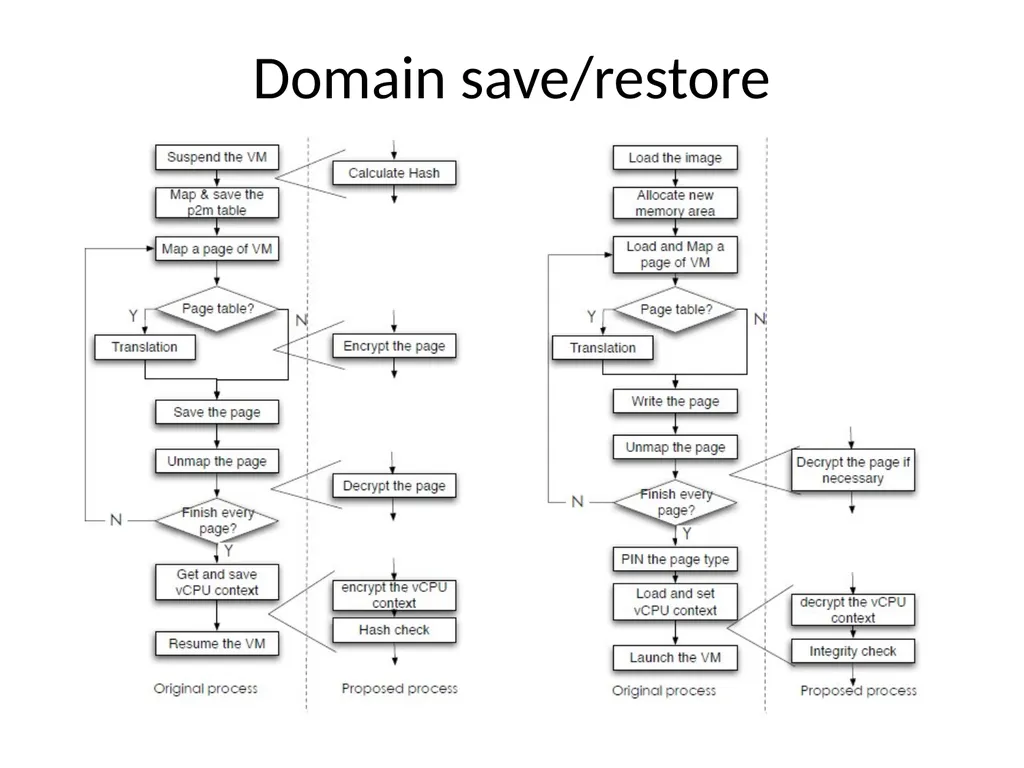 Virtualization and Cloud Computing Definition - slide 13 of 18