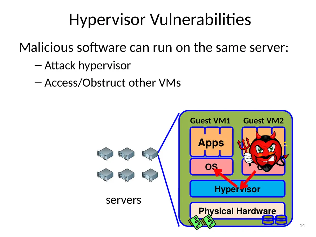 Virtualization and Cloud Computing Definition - slide 14 of 18