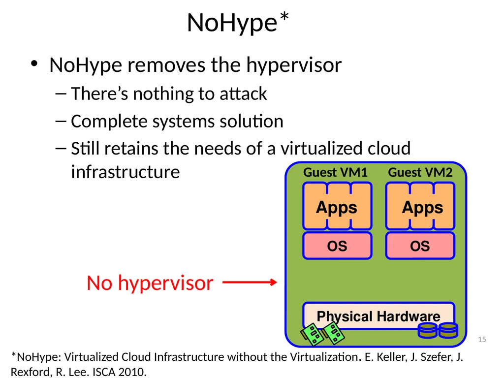 Virtualization and Cloud Computing Definition - slide 15 of 18