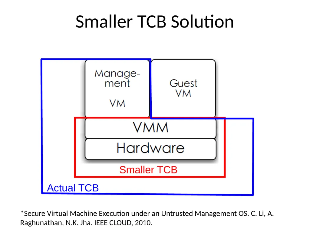 Virtualization and Cloud Computing Definition - slide 11 of 18