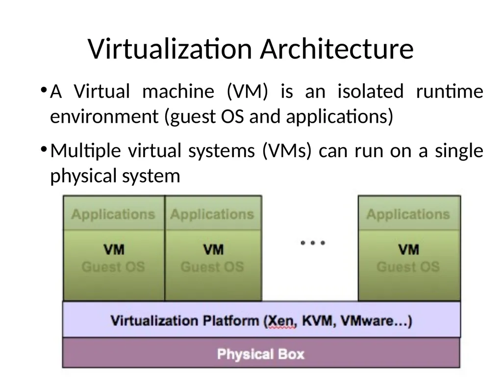 Virtualization and Cloud Computing Definition - slide 3 of 18