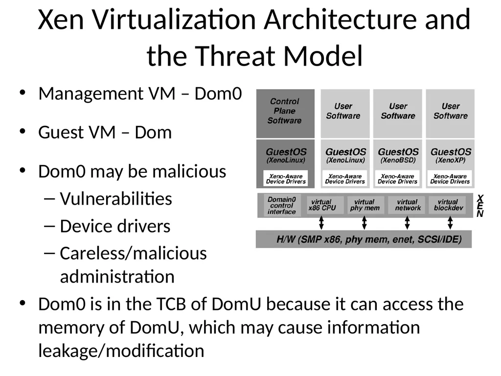 Virtualization and Cloud Computing Definition - slide 8 of 18