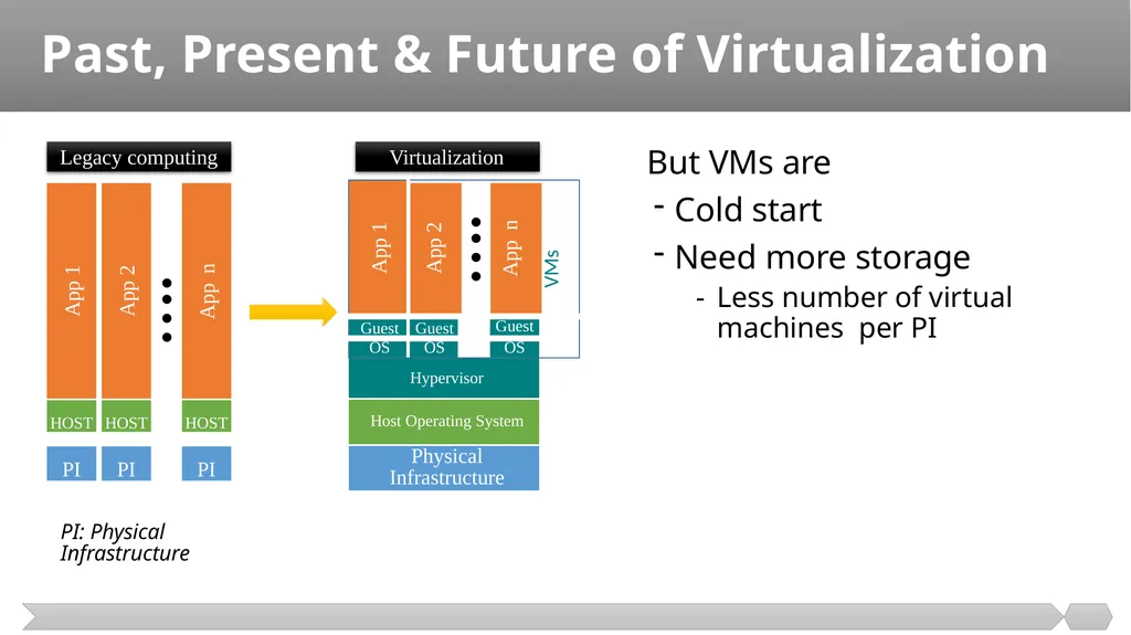 Cloud Computing SE489: DevOps Engineering 1 - slide 12 of 15