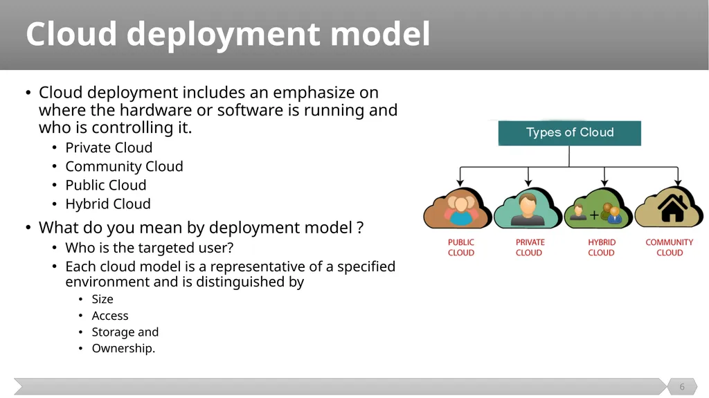 Cloud Computing SE489: DevOps Engineering 1 - slide 6 of 15