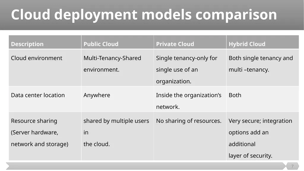 Cloud Computing SE489: DevOps Engineering 1 - slide 7 of 15
