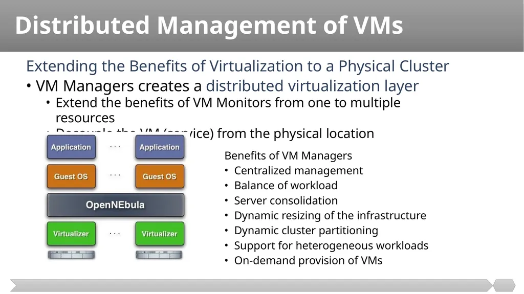 Cloud Computing SE489: DevOps Engineering 1 - slide 11 of 15