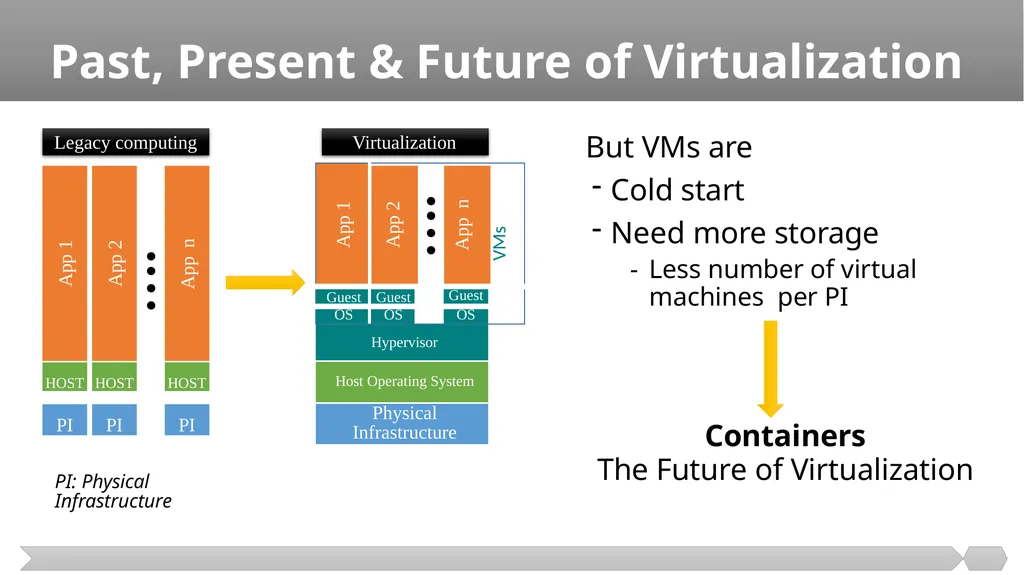 Cloud Computing SE489: DevOps Engineering 1 - slide 13 of 15