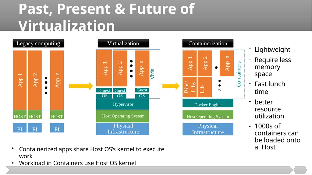 Cloud Computing SE489: DevOps Engineering 1 - slide 14 of 15