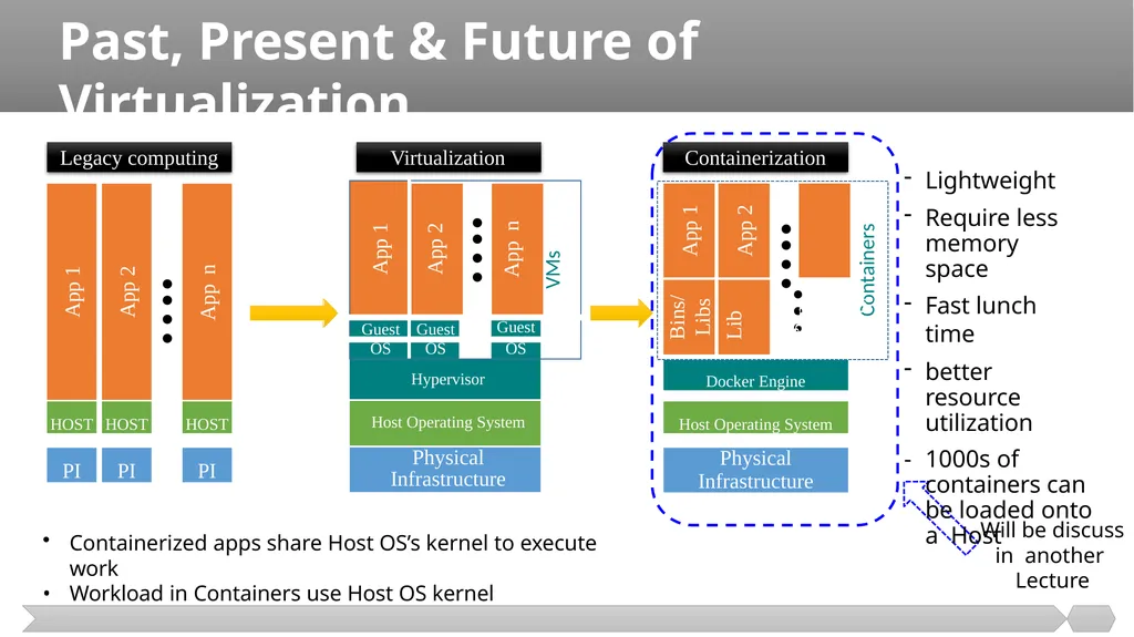 Cloud Computing SE489: DevOps Engineering 1 - slide 15 of 15