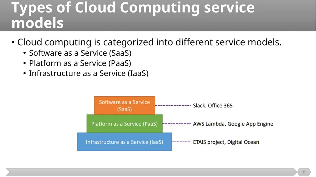 Cloud Computing SE489: DevOps Engineering 1 - slide 8 of 15