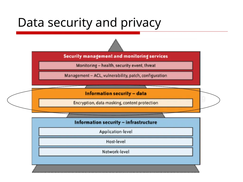 Cloud Computing Cloud Security– infrastructure and - slide 7 of 14