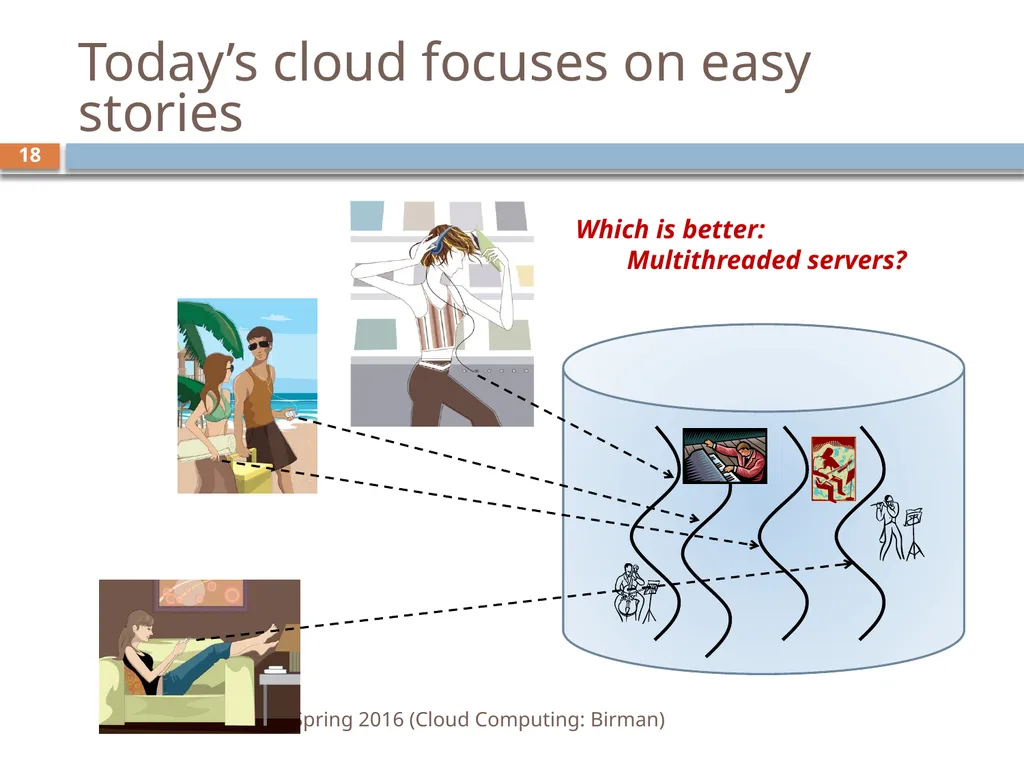 CS5412: Spring 2016 Cloud Computing Ken Birman - slide 18 of 37