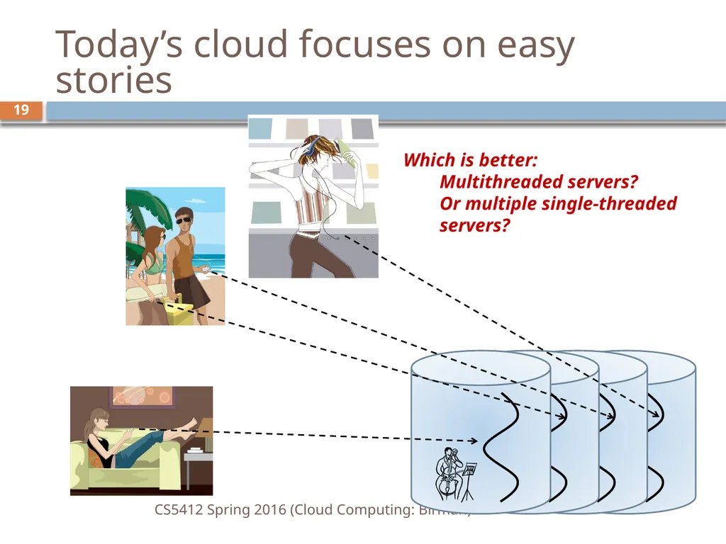 CS5412: Spring 2016 Cloud Computing Ken Birman - slide 19 of 37
