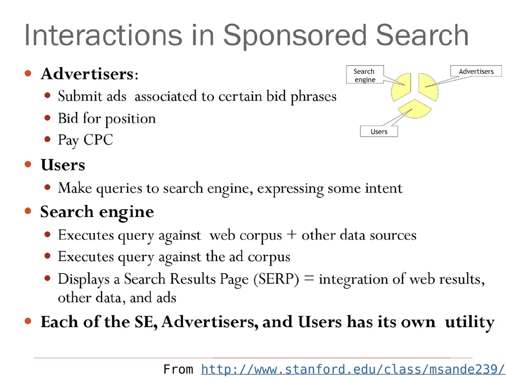 Search Advertising These slides are modified from - slide 6 of 28