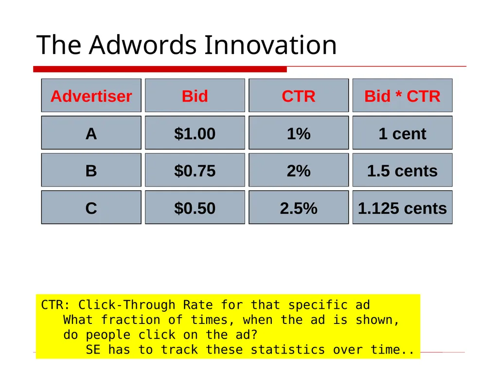 Search Advertising These slides are modified from - slide 13 of 28