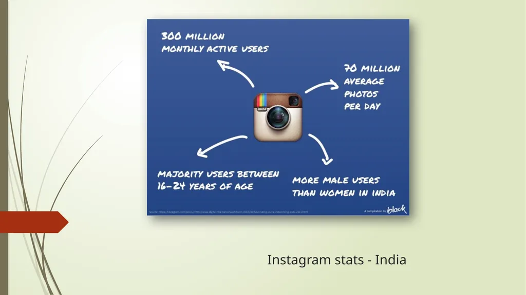 Instagram Marketing A brief introduction Instagram - slide 6 of 15