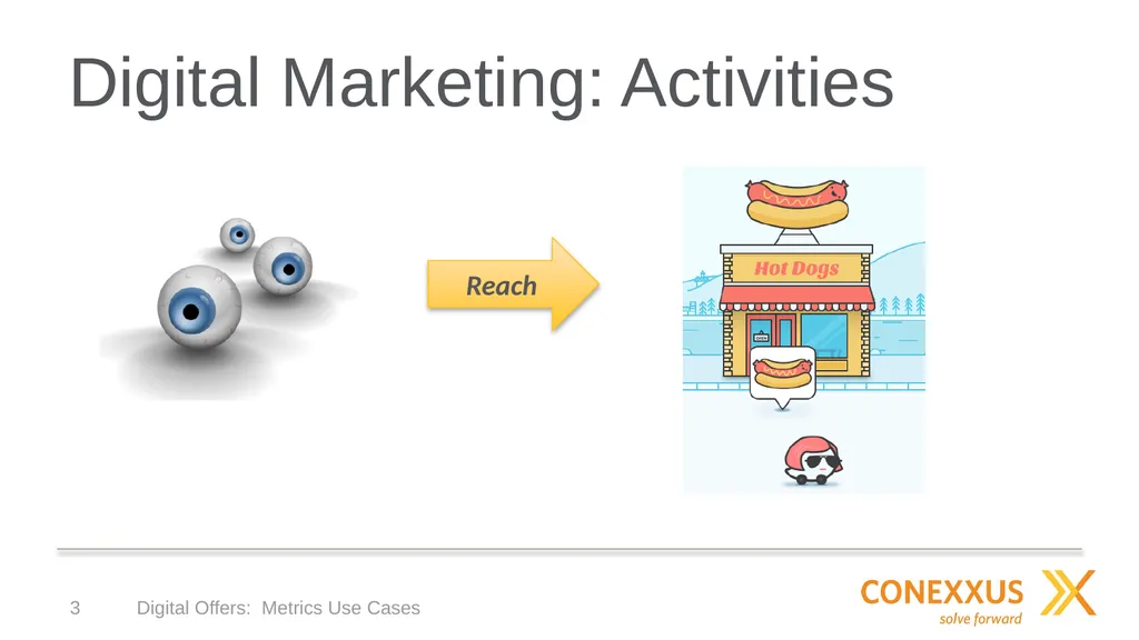Digital Offers: Metrics Discussion points, June - slide 3 of 7