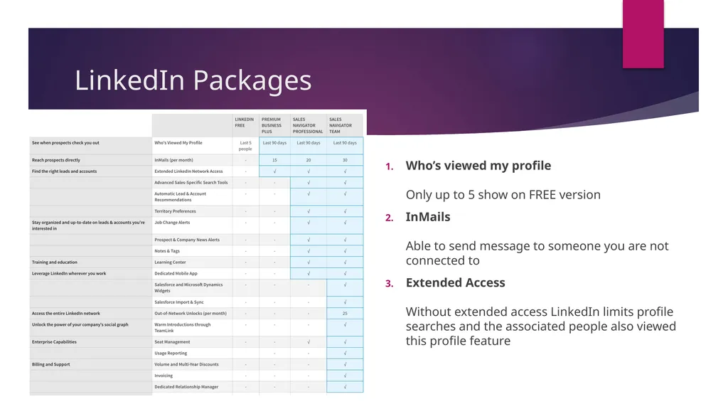 LinkedIn Overview The Web marketing Guy What is - slide 8 of 13
