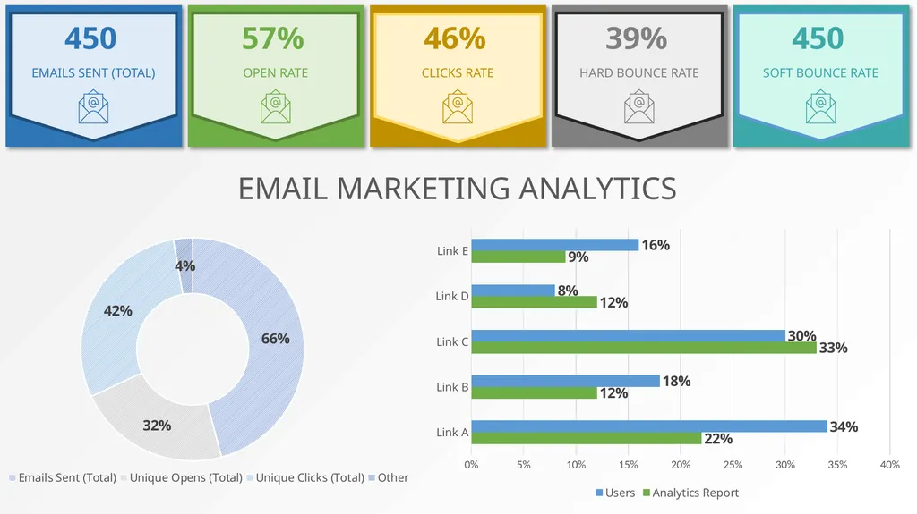 PROJECT REPORT EMAIL MARKETING ANALYTICS REPORT - slide 2 of 3