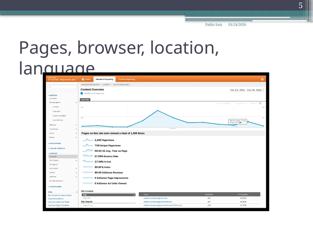 Configure google analytics Pablo Saiz 25 October - slide 5 of 9