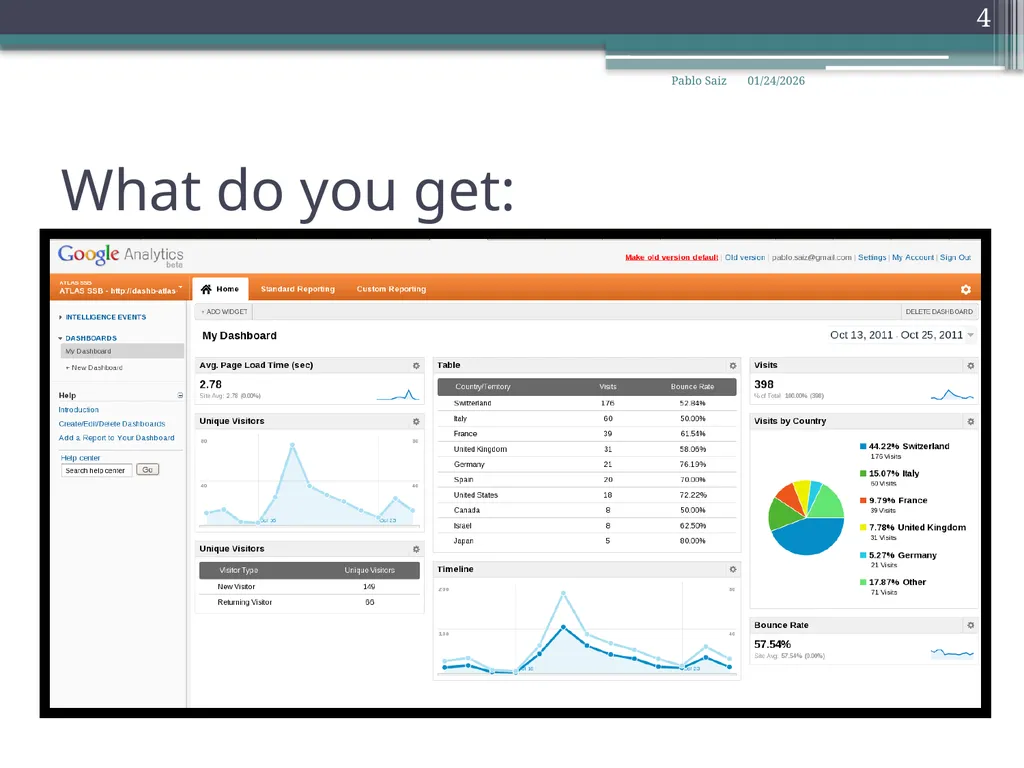 Configure google analytics Pablo Saiz 25 October - slide 4 of 9