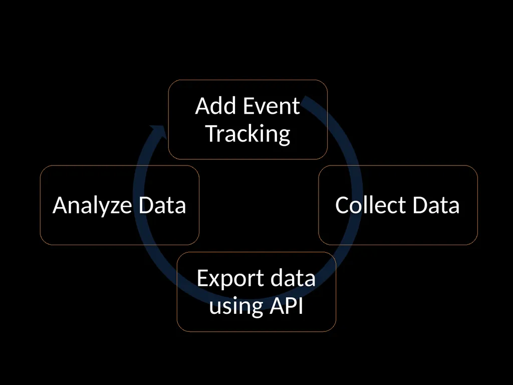 Discovering Digital Library User Behavior with - slide 2 of 16