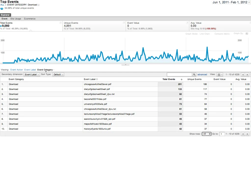 Discovering Digital Library User Behavior with - slide 8 of 16