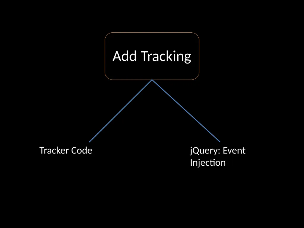 Discovering Digital Library User Behavior with - slide 4 of 16