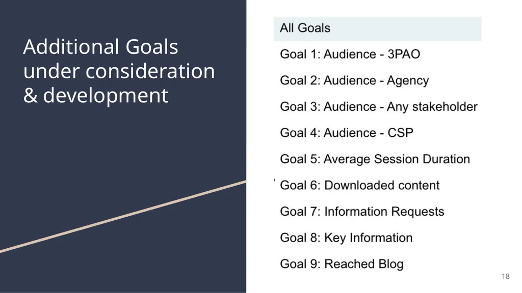 FedRAMP & DAP Case Study Part 1: Assessing - slide 18 of 33