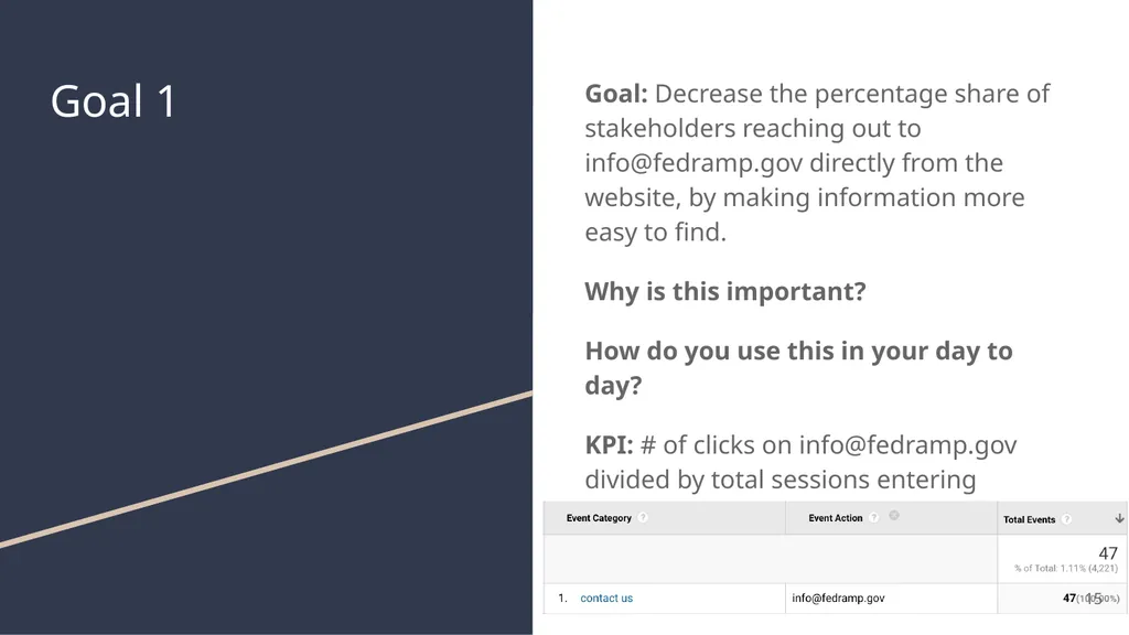 FedRAMP & DAP Case Study Part 1: Assessing - slide 15 of 33