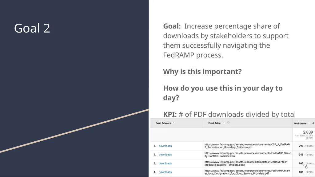 FedRAMP & DAP Case Study Part 1: Assessing - slide 16 of 33