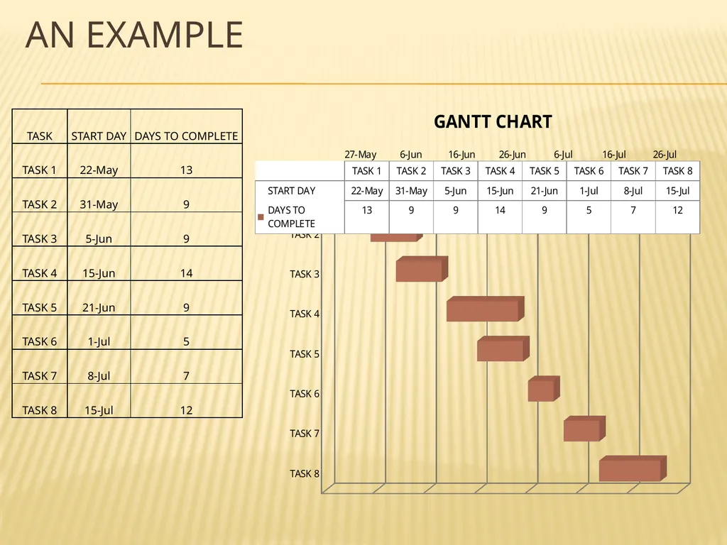 PRODUCTION PLANNING AND CONTROL What is ppc? “The - slide 26 of 26