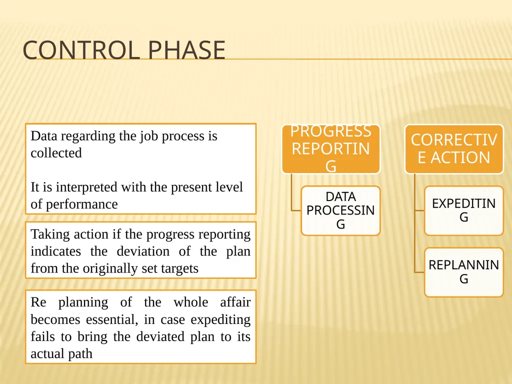 PRODUCTION PLANNING AND CONTROL What is ppc? “The - slide 8 of 26