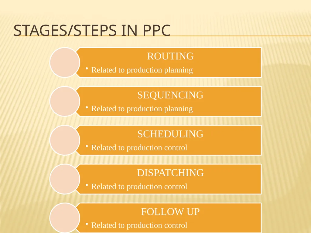 PRODUCTION PLANNING AND CONTROL What is ppc? “The - slide 9 of 26