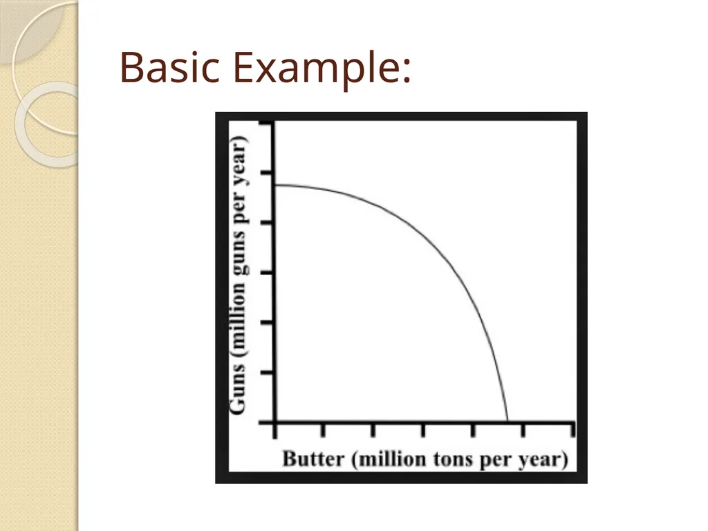 The Production Possibility Curve (Production - slide 3 of 9