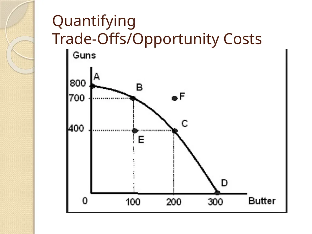 The Production Possibility Curve (Production - slide 4 of 9