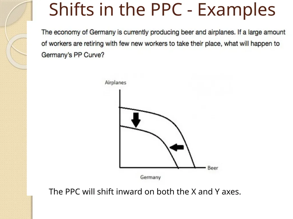The Production Possibility Curve (Production - slide 6 of 9