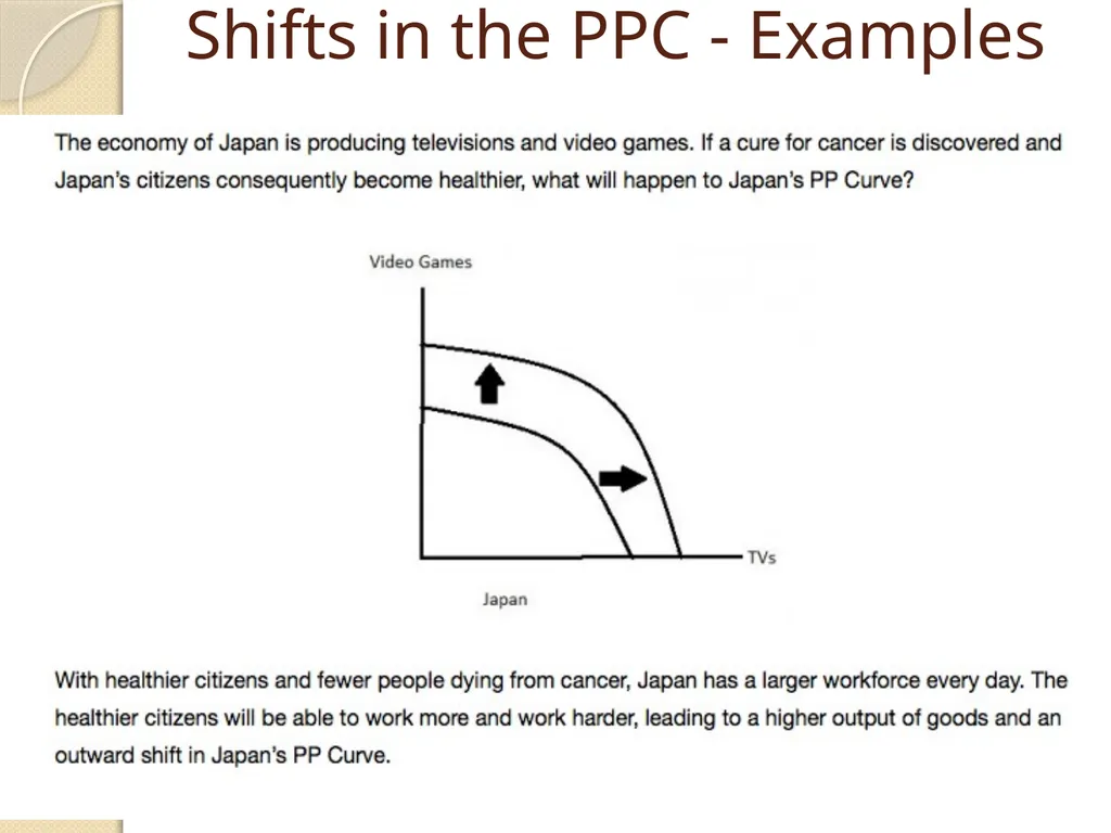 The Production Possibility Curve (Production - slide 7 of 9