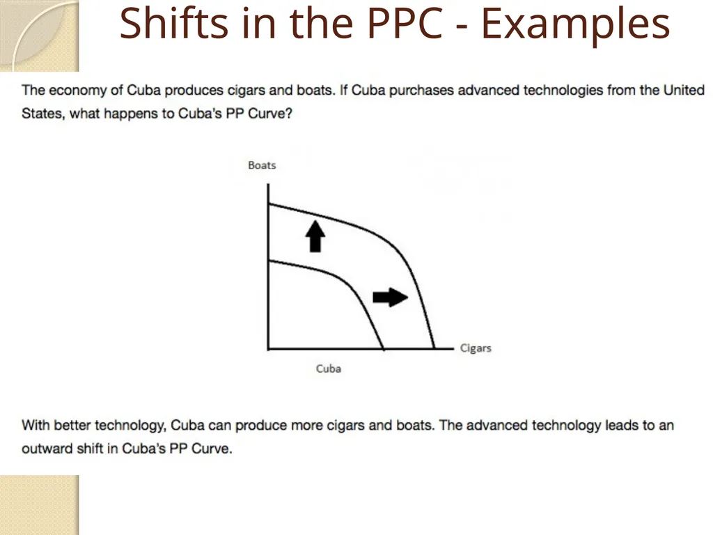 The Production Possibility Curve (Production - slide 8 of 9