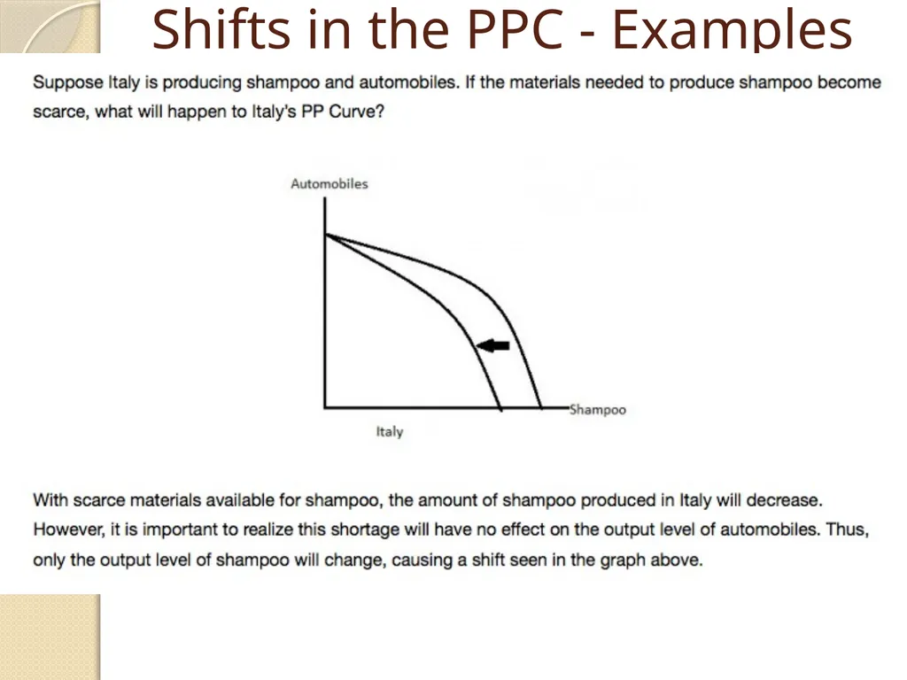The Production Possibility Curve (Production - slide 9 of 9