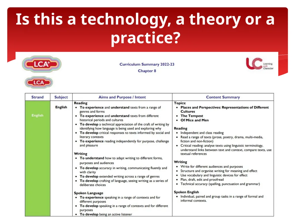 The New Curriculum Transfer From Paper to Practice - slide 2 of 13